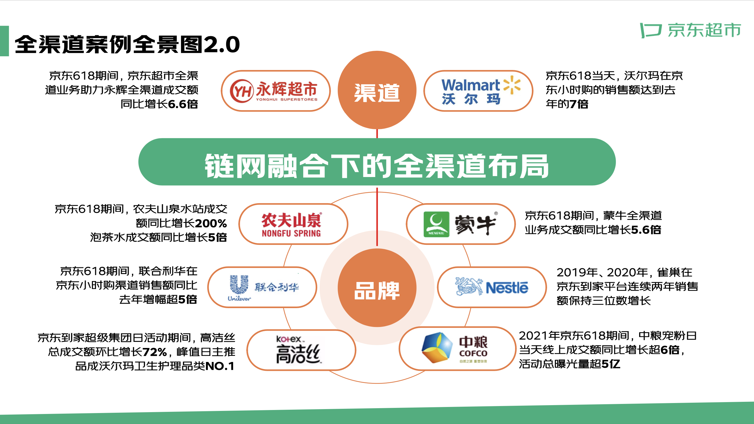 全渠道案例全景圖2.0版