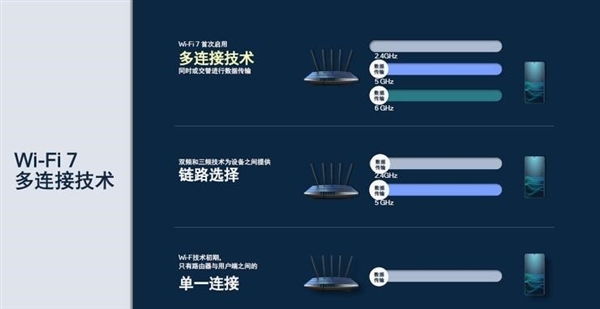 元宇宙大门前 Wi-Fi 7高喊一声“芝麻开门”