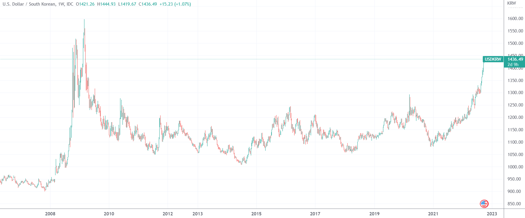 股市跌至近两年新低后韩国央行、财政部携手出招稳定市场