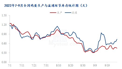 数据来源：钢联数据