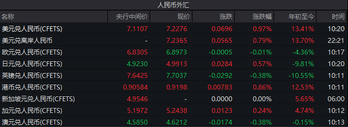 人民币贬值压力增大_货币贬值压力_什么是人民币贬值压力
