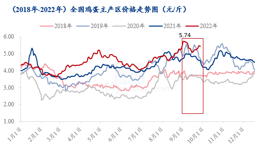 数据来源：钢联数据