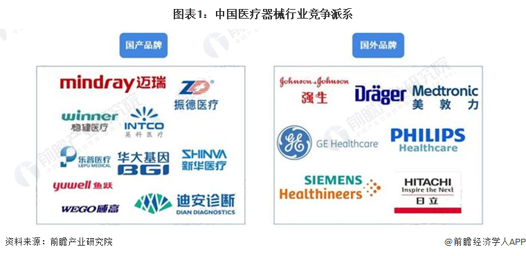 CR是什么器械【行业深度】洞察2022:中国医疗器械行业竞争格局及市场份额(附市场集中度、企业竞争力评价等)-上海聚慕医疗器械有限公司