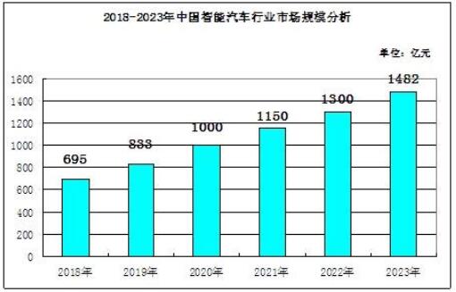 　　来源：中研普华产业院