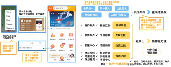 　　图4 工行手机银行幸福生活版特色