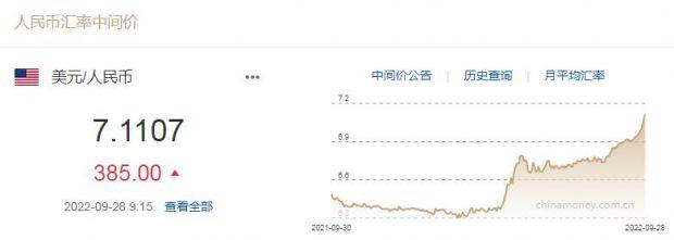 图片来源：中国外汇交易中心网站