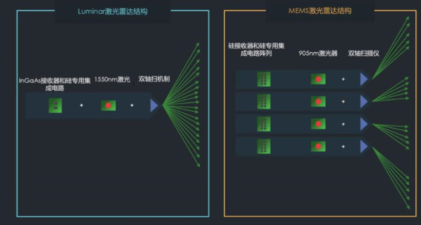 　　图片来源：Luminar