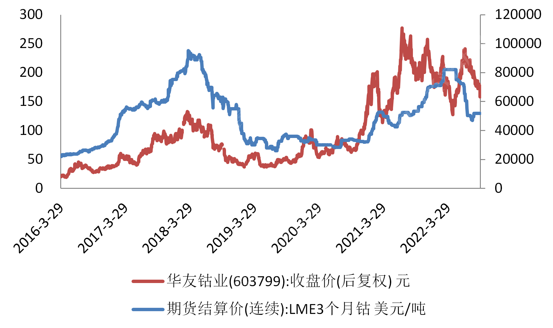 数据来源：Wind，图片来源：每经记者 赵李南 制