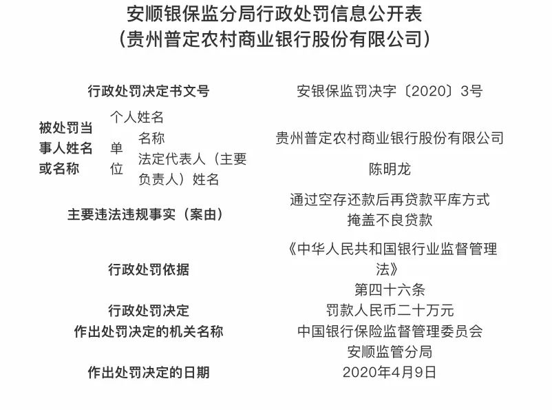 　　来源：银保监会官网