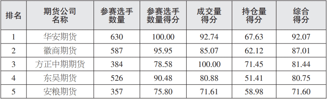 数据来源：当日期货日报纸质版