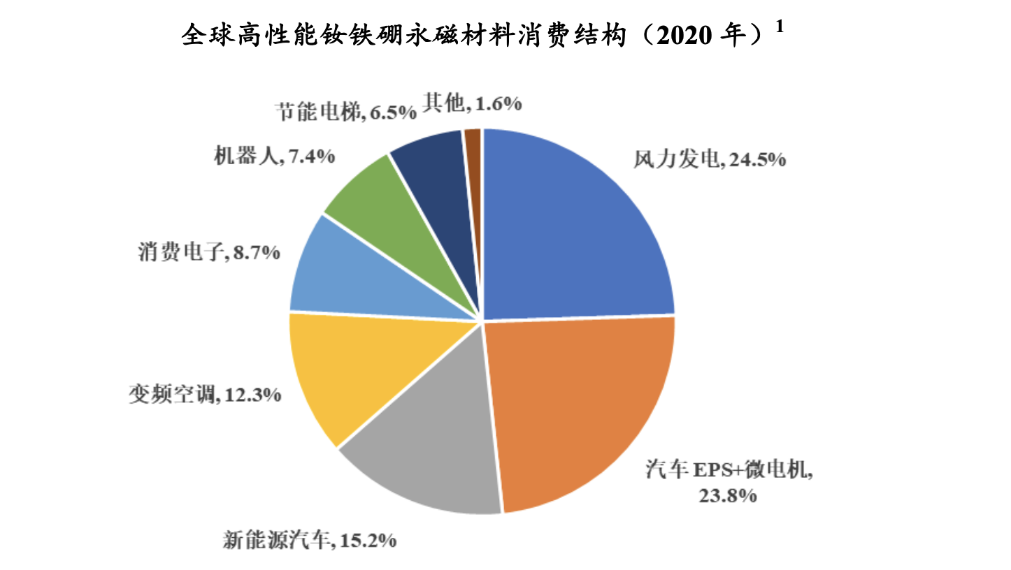 （圖源：英思特招股書）