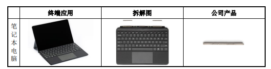 （圖源：英思特招股書）