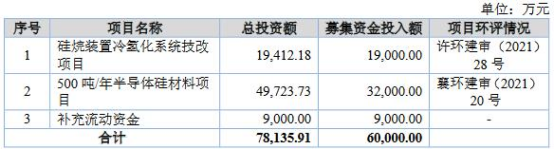 　　硅烷科技本次发行保荐机构（主承销商）为中国银河证券股份有限公司，保荐代表人为梁奋、李雪斌。 