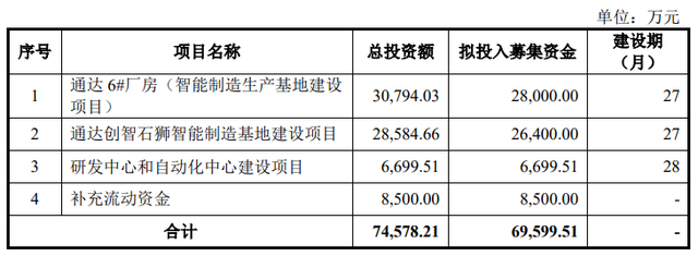 通达创智销售金额前后打架，审计机构“黑历史”缠身或难勤勉尽责