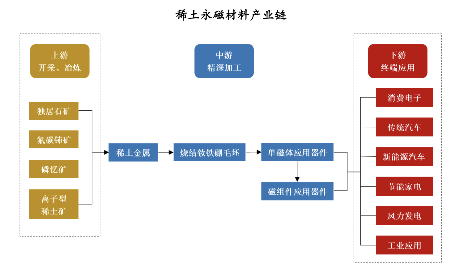 （圖源：英思特招股書）