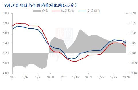 数据来源：钢联数据