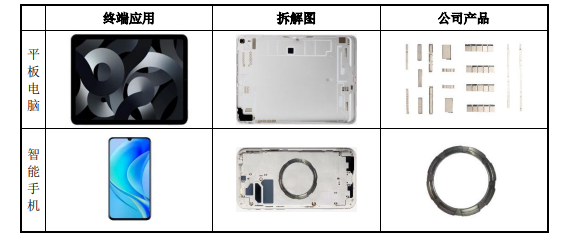 （圖源：英思特招股書）
