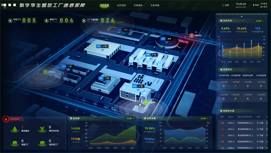 　　数字孪生智慧工厂通信保障