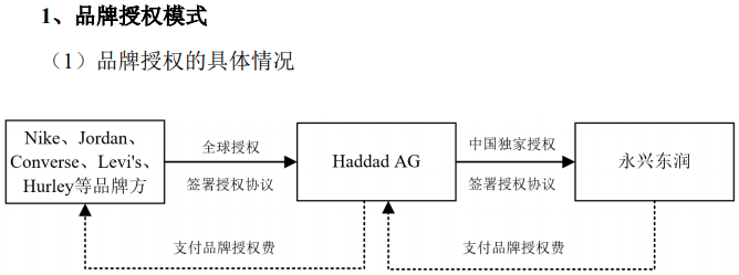 图片来源：招股书