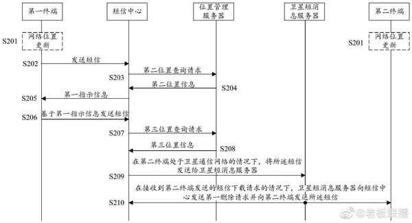 华为“短信发送的方法、相关装置、设备以及可读存储介质”专利