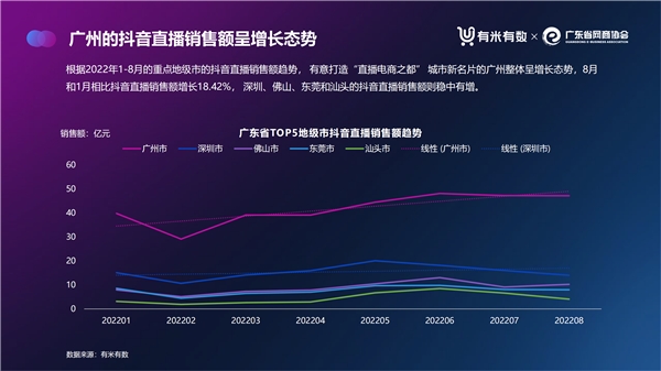 直播带货代运营：电商行业的新兴风暴
