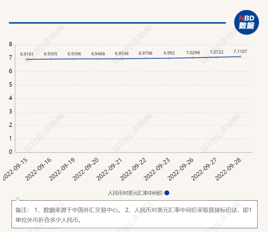 资料来源：国家外汇管理局网站