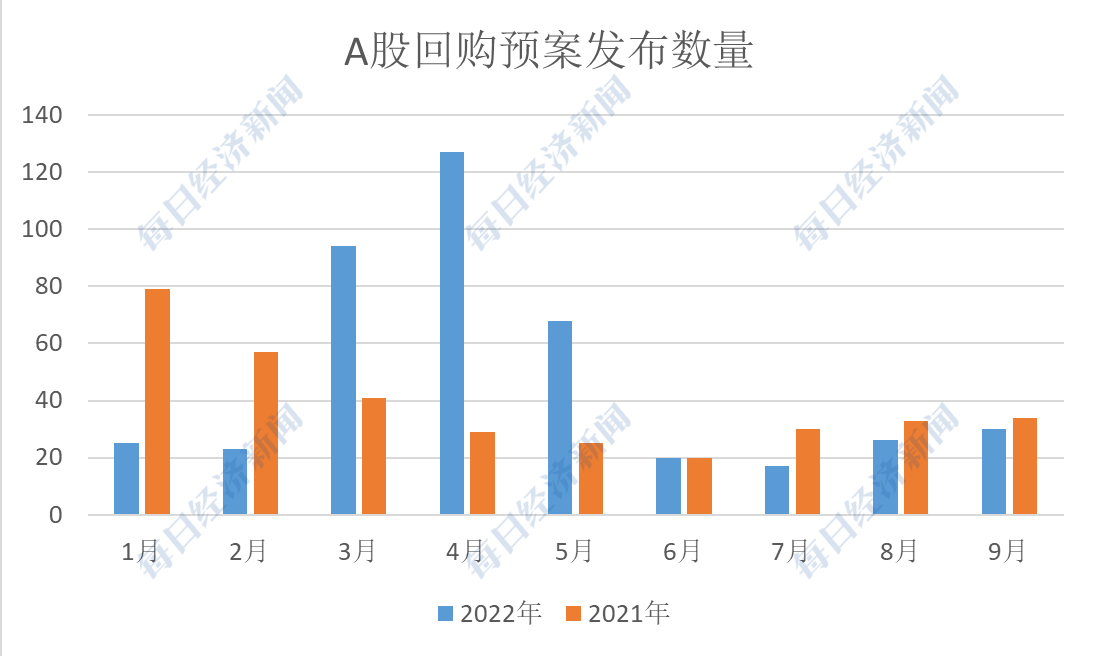 数据来源：iFind，每日经济新闻记者整理