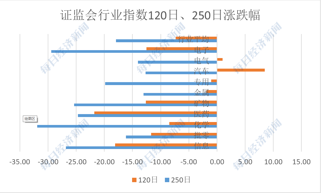 数据来源：iFind，每日经济新闻记者整理