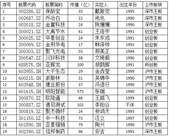 图片来源：时代周报记者据公开信息梳理