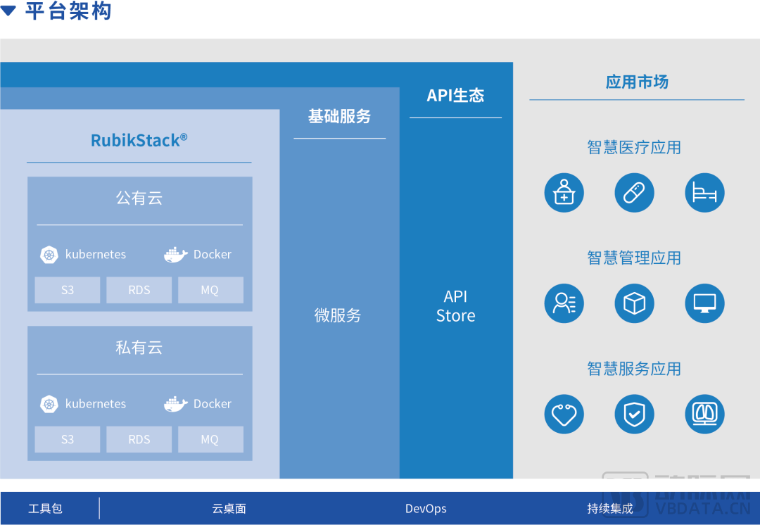 　　华卓混合云计算平台架构图