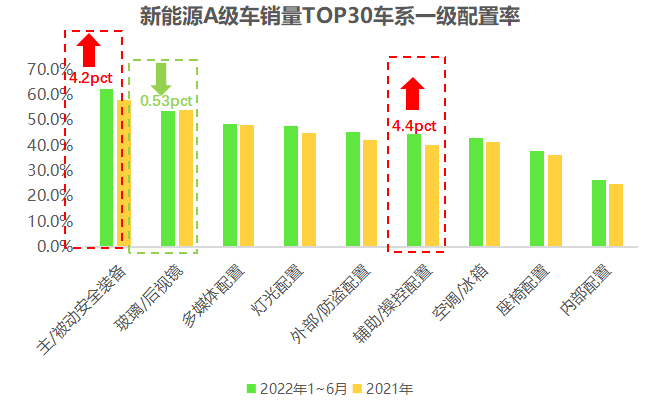 　　数据来源:美云智数星谋云,2022年1～6月