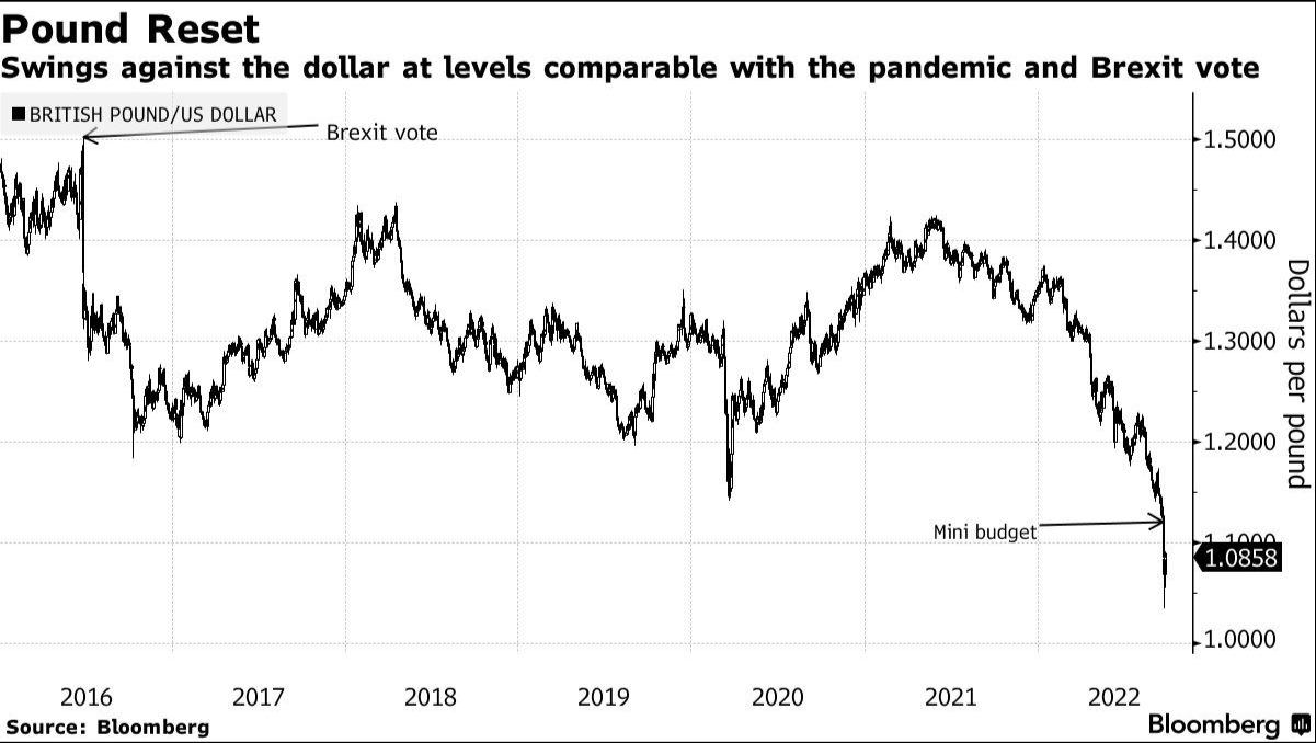 生死存亡”的危机！又一家华尔街大行加入唱衰行列：英镑兑美元恐在年底前跌至平价