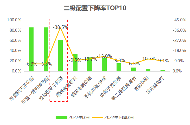 　　数据来源:美云智数星谋云,2022年1～6月
