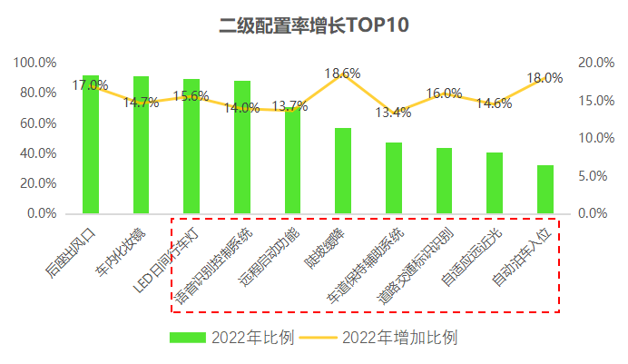 　　数据来源:美云智数星谋云,2022年1～6月