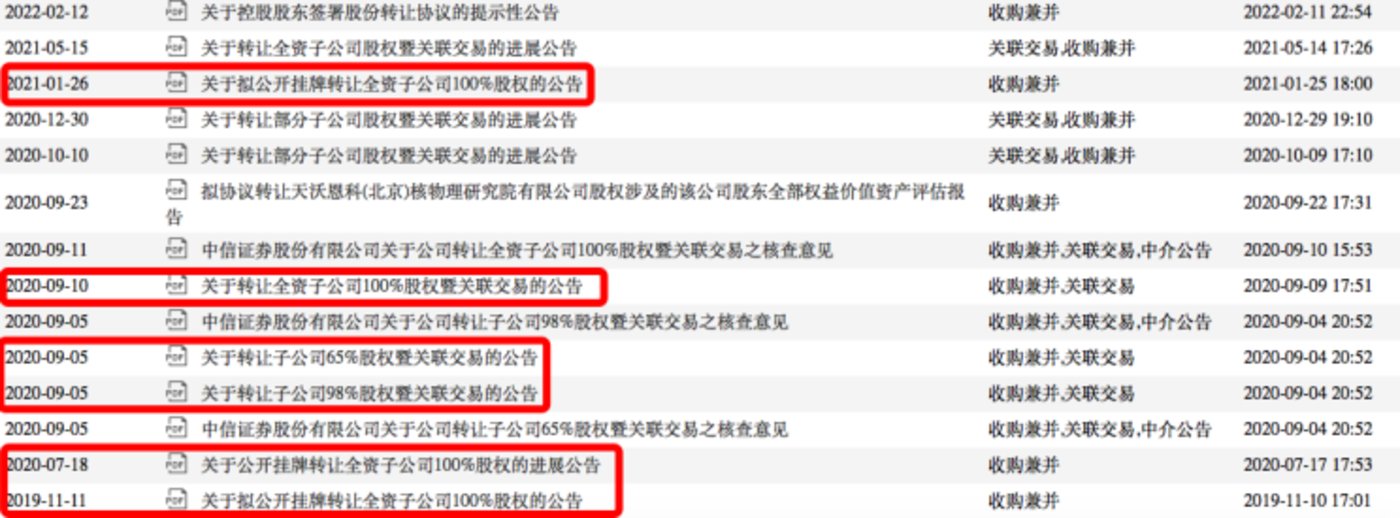 　　天沃科技2019年以来多次发布子公司股权转让公告，截图自Wind金融客户端