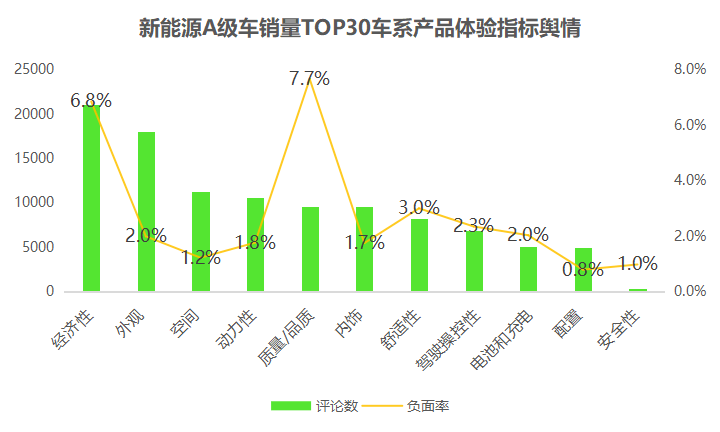 　　数据来源:美云智数星谋云,2022年1～6月