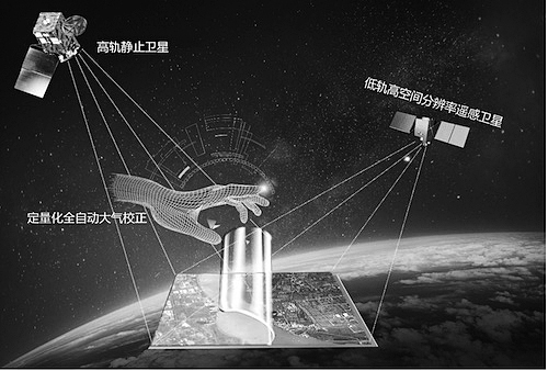 遥感卫星应用国家工程研究中心供图