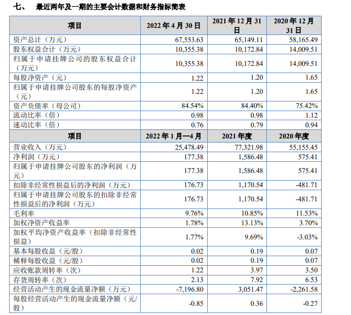 图片来源：招股书截图