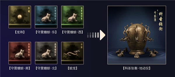 　　【科圣张衡·地动仪】合成方式
