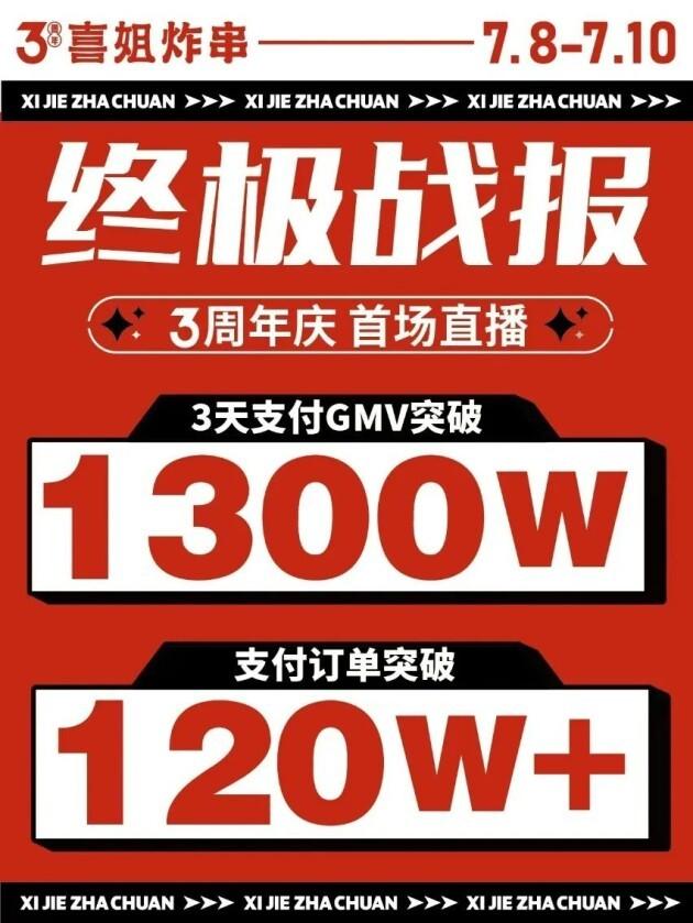 　　图源：喜姐炸串官方
