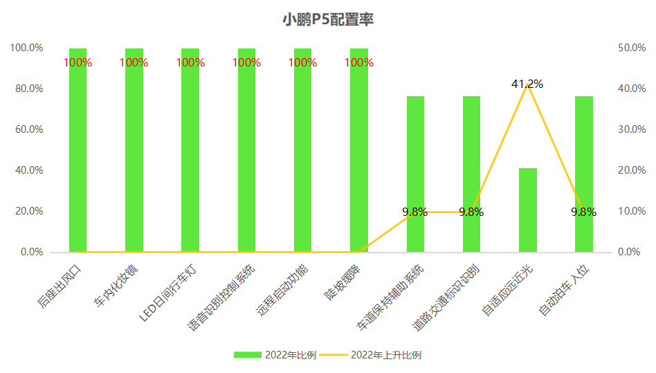 　　数据来源:美云智数星谋云,2022年1～6月