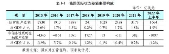 图片来源：国家外汇管理局