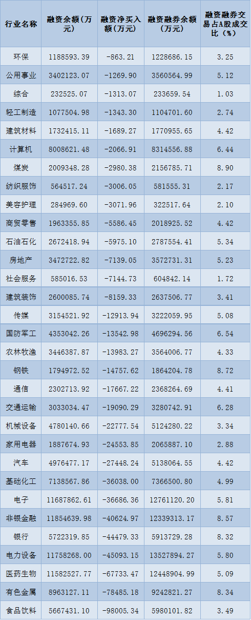     制表：赵子强