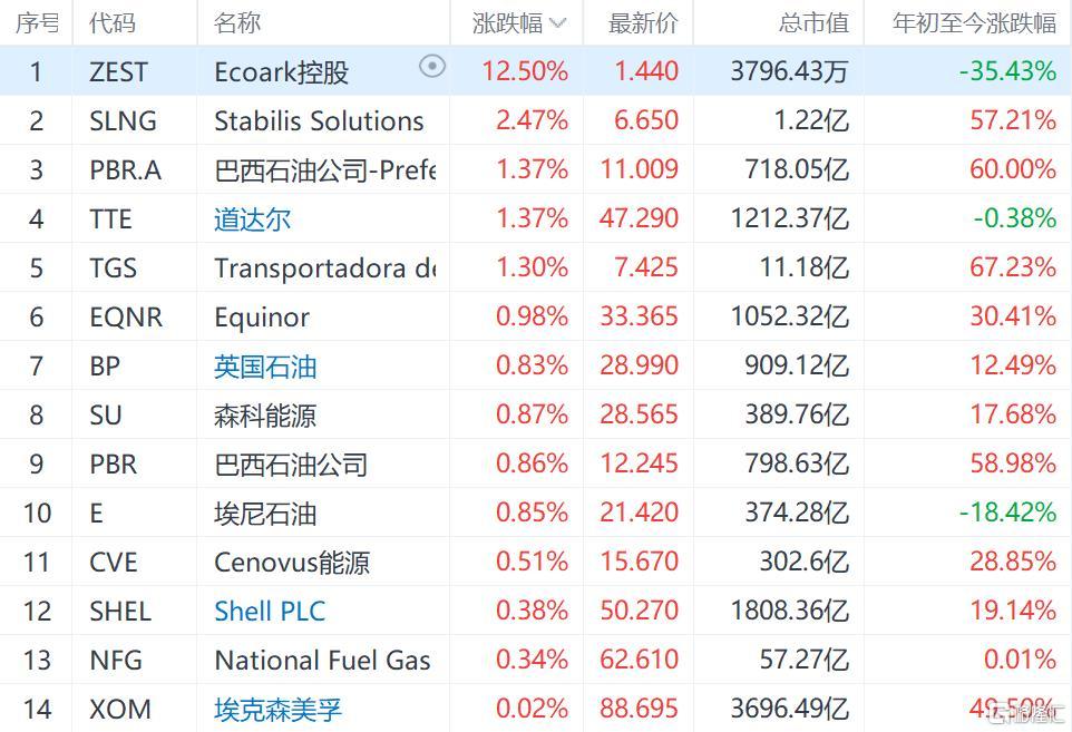 油气板块集体走强 美元 新浪财经 新浪网