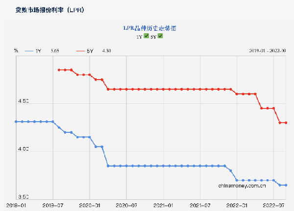 央行网站截图