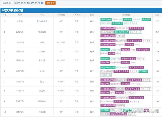 专业汽车网站榜单数据截图