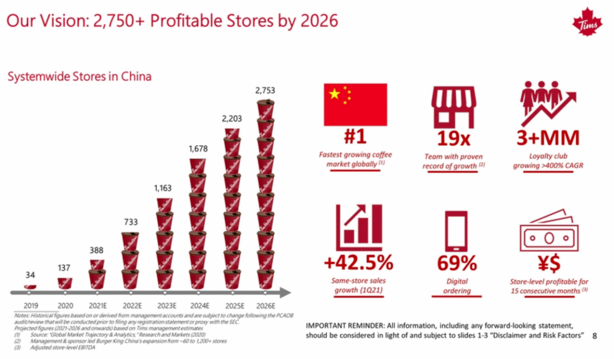 图片来源：2021年披露的Tims中国投资者演示文件截图