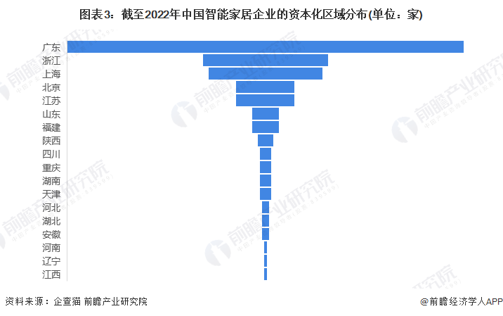 注：上述企业为存续和在业的企业;2)未显示地区的相关企业数量为零。