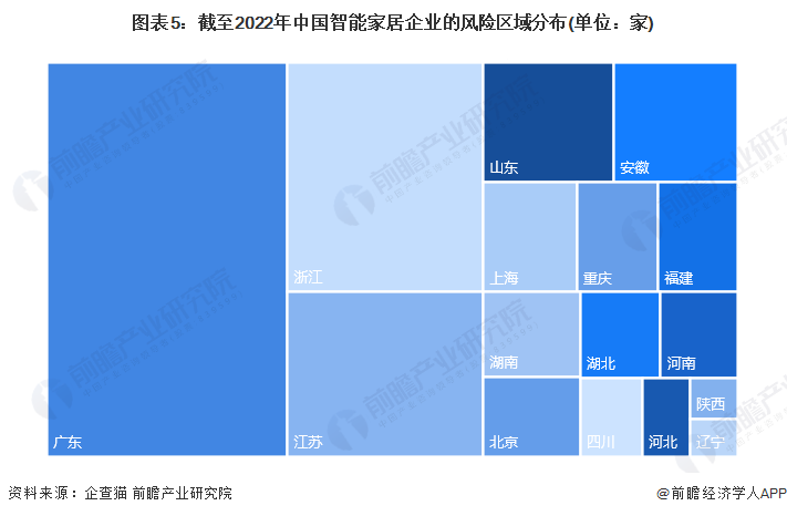 注：上述企业为存续和在业的企业;2)部分地区的相关企业数量为零。