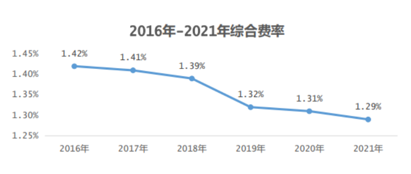 （图表来源：邮储银行公告）